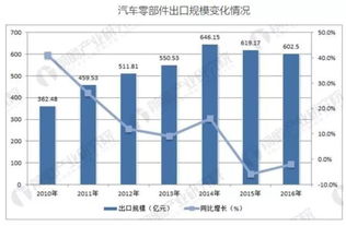 布局核心技術，把握產業先機——新能源周報1204聚焦汽車芯片與電動化技術開發